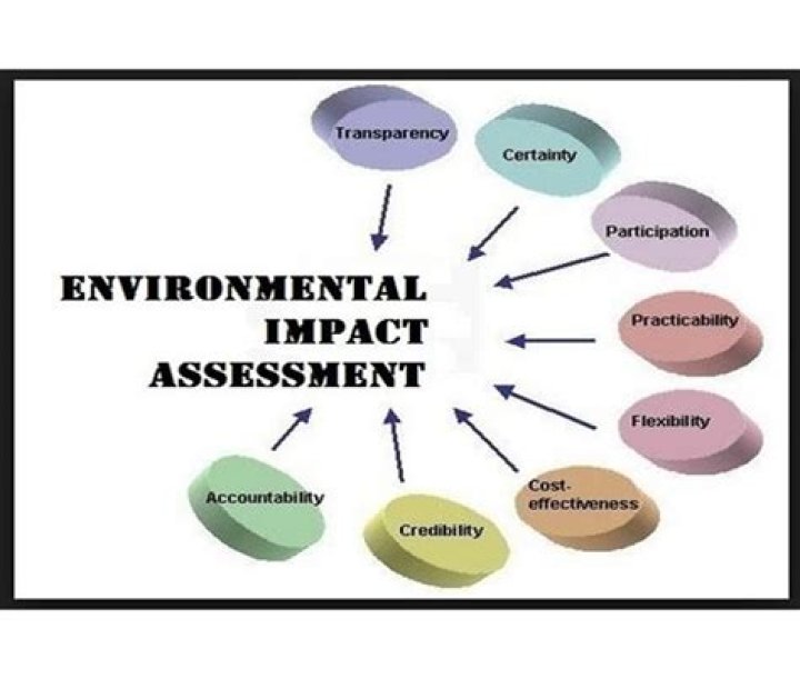 Environmental Impact, Public Opinion, And Political Implications Revealed