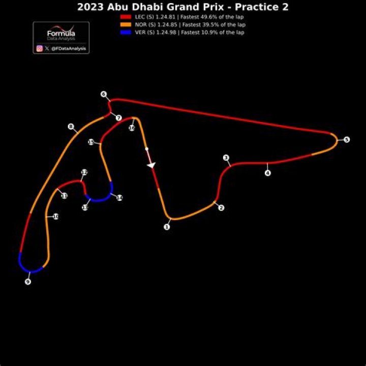 Grip, Performance, And Track Domination