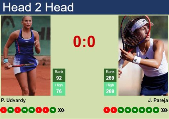 Panna Udvardy Prediction: Unlocking Her Tennis Potential