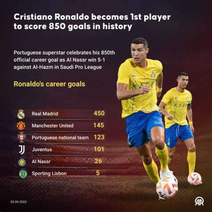 Unravel The Secrets Of Ronaldo Fasting: Discoveries And Insights