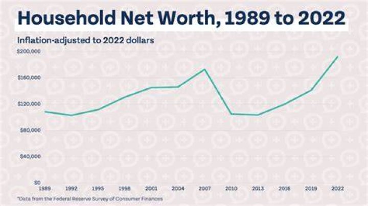 Unveiling Chevy Chase's Net Worth 2023: Unveiling Hidden Riches