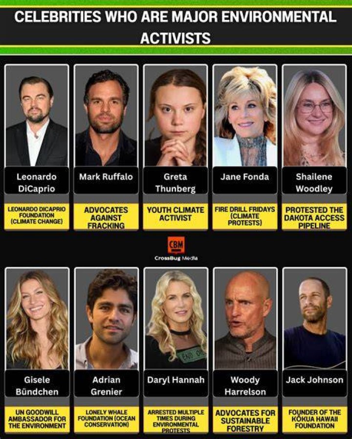 Unveiling The Environmental Activist Behind Woody Harrelson