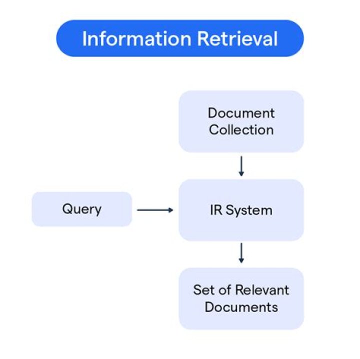 Unveiling The Secrets Of Information Retrieval: Discoveries From Albert Friedland