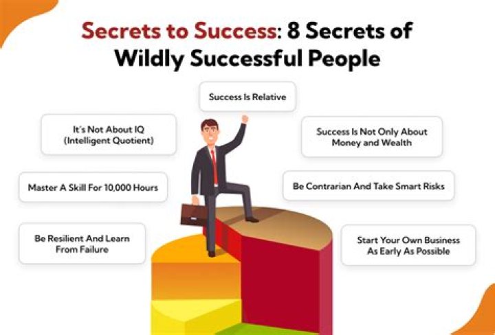 Unveiling The Secrets Of Success And Empowerment