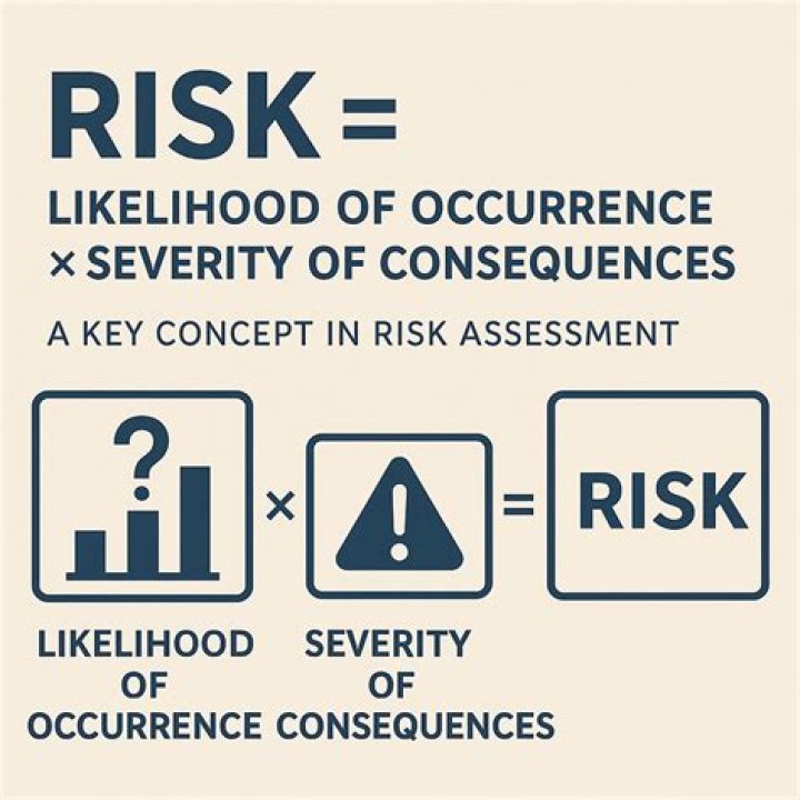 Unveiling The Severity Of Situations: A Comprehensive Guide