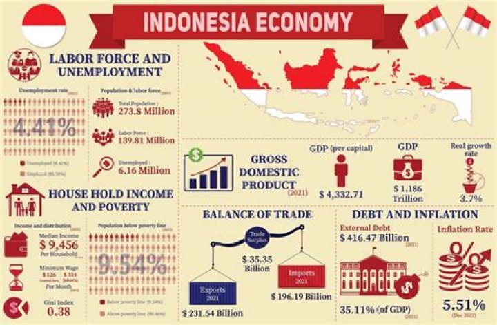 Unveiling The Visionary Impact Of Indonesian Business Icon: Guraish Aldjufrie